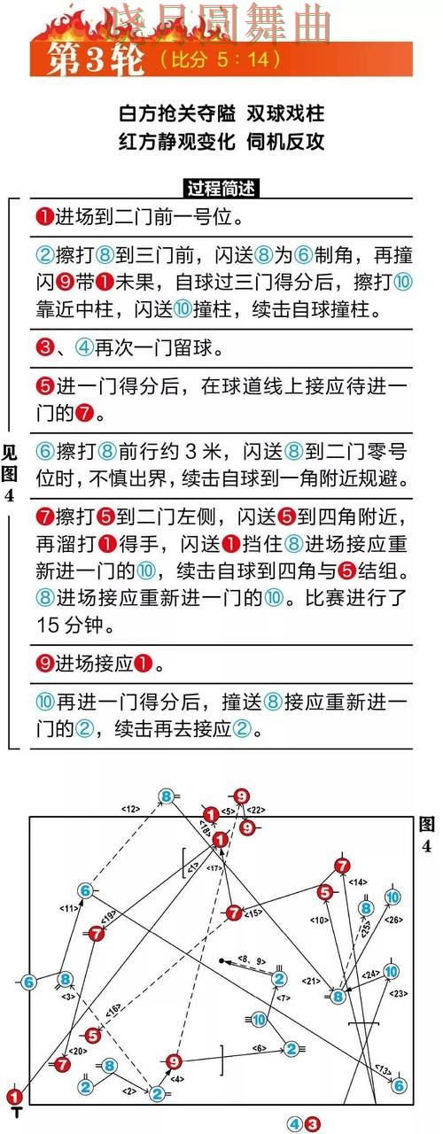 世界杯买球入口盘口分析方法大全，一文看懂核心逻辑